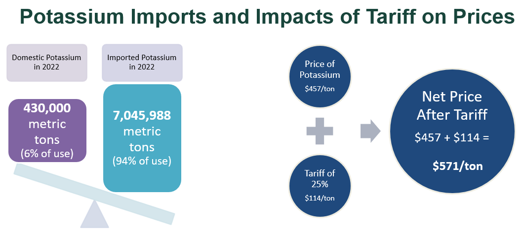 Tariff Example.png